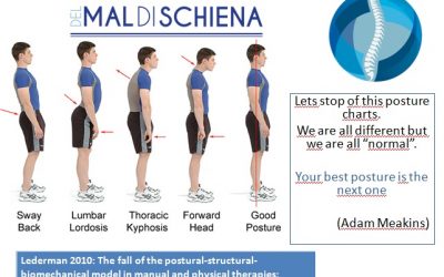 Una cattiva postura è causa di dolore alla schiena? Physiotherapy | Una cattiva postura è causa di dolore alla schiena?