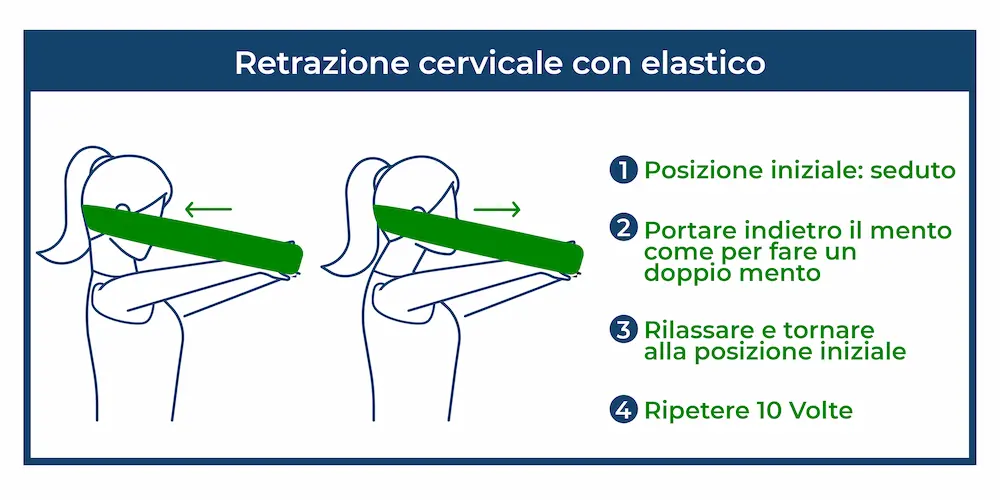 Dolore cervicale dolore-cervicale-esercizi